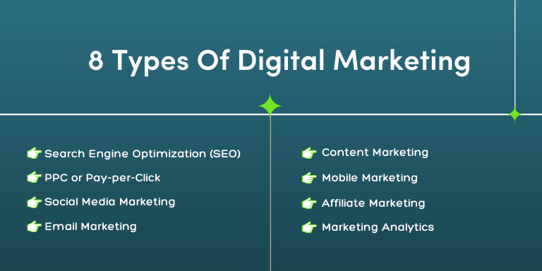 8 Types of Digital marketing
